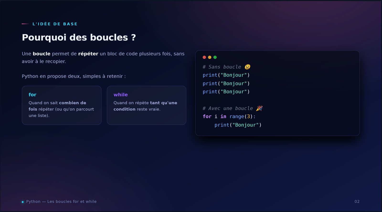 Diapositive d'un cours guidé : « Pourquoi des boucles ? » en Python