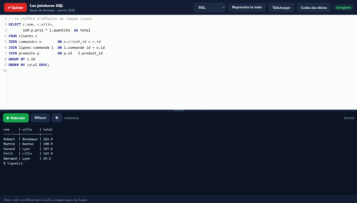 Éditeur EduTools en SQL : une requête avec trois jointures et un regroupement, et le résultat en colonnes sous le code.