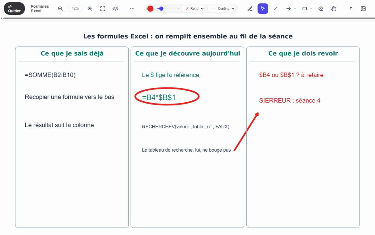Lavagna EduTools: una cornice a tre colonne piena di formule Excel, una formula cerchiata in rosso a mano libera e una freccia verso la colonna « Cosa devo rivedere ».